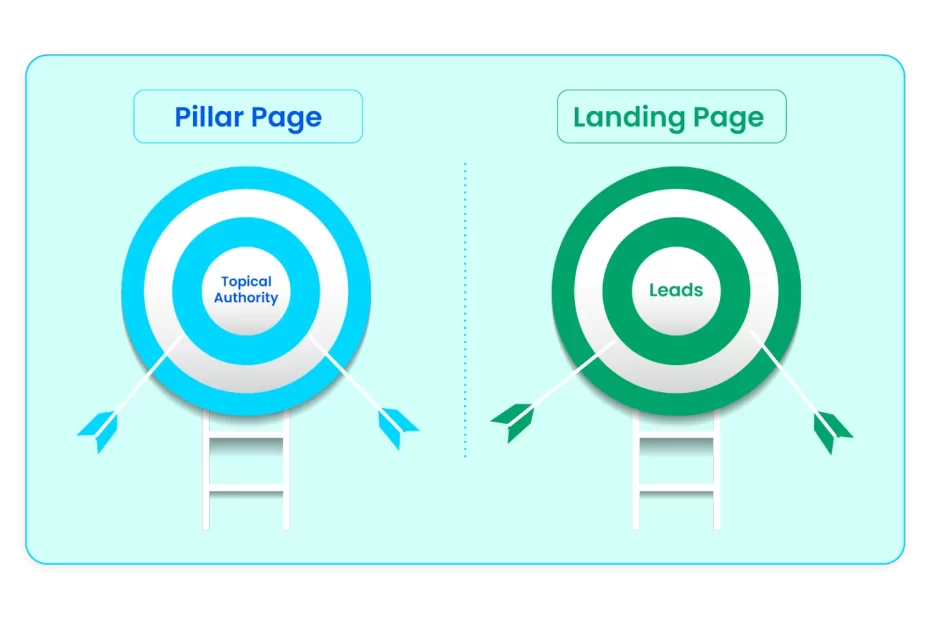 pillar page vs blog post