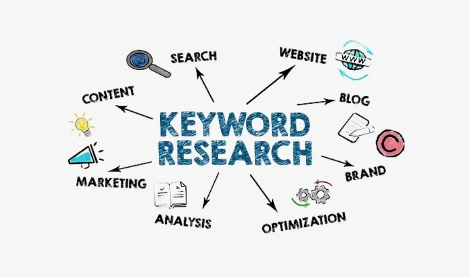 SEO Keyword Research